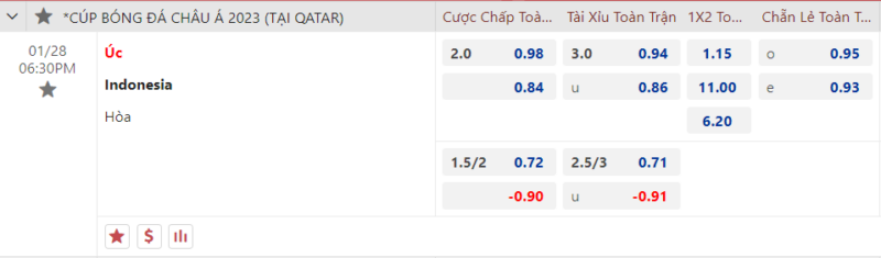 Bảng kèo Úc vs Indonesia